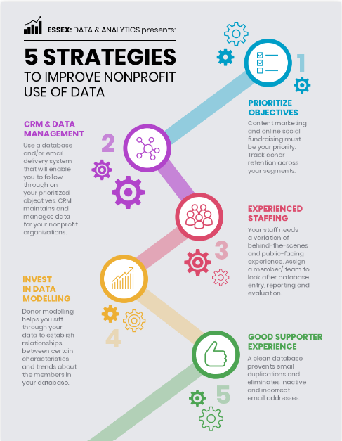 Exemple d'infographie marketing